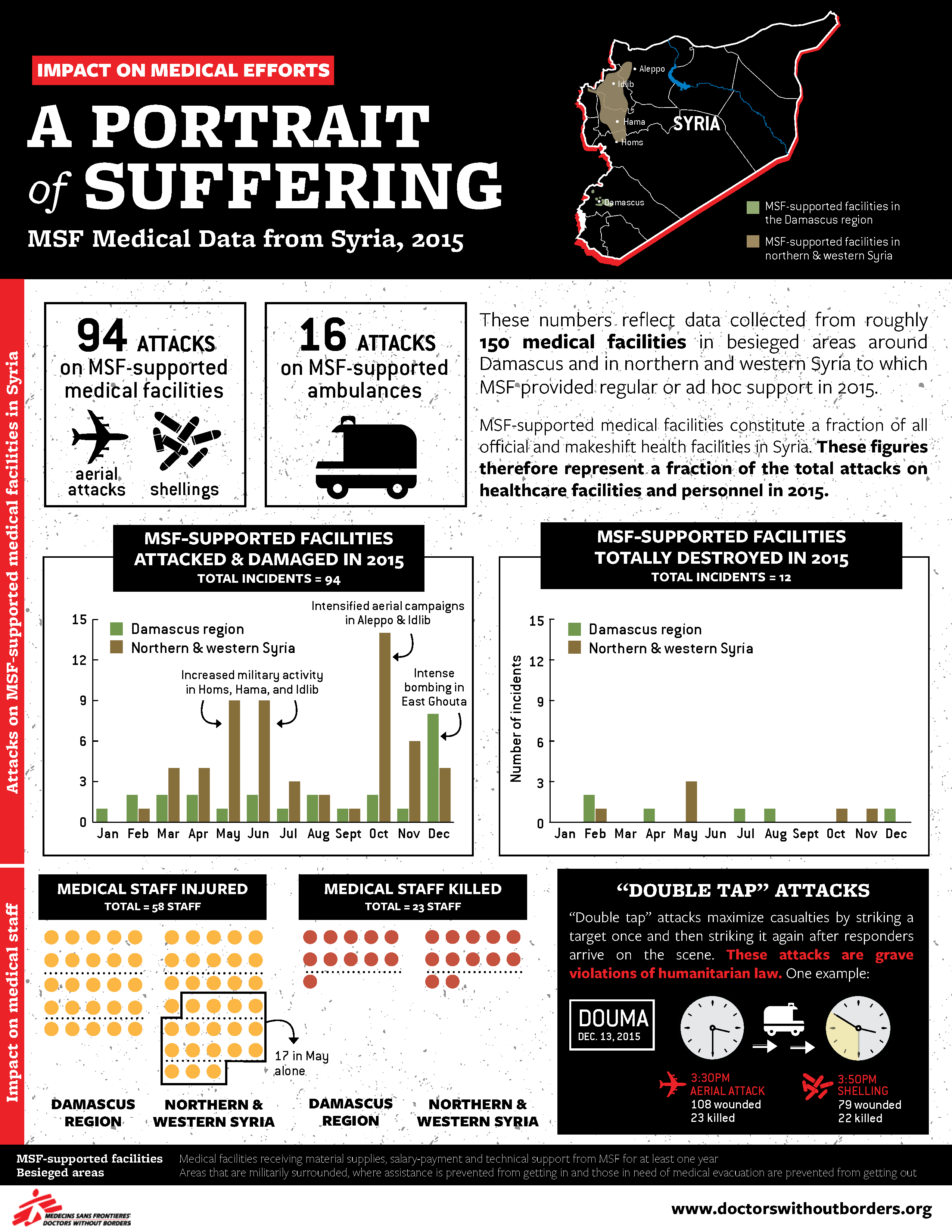 Syria: A Portrait of Suffering