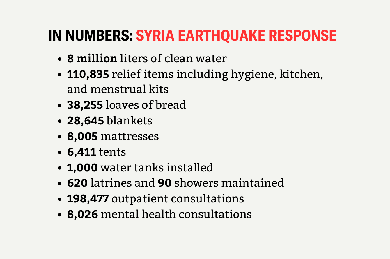In numbers: MSF's Syria earthquake response